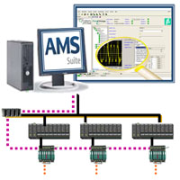 FieldConnex ADM과 AMS Suite